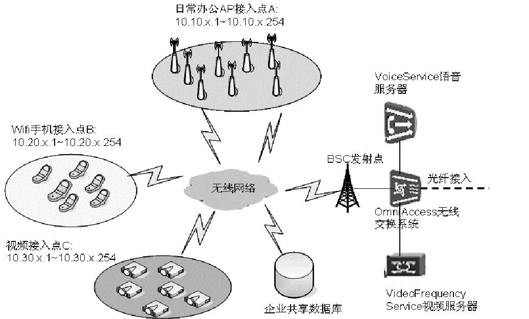 Wi- Fi�����������ṹЭ�����ͼ��ڵ���ҵ����Ӧ��
